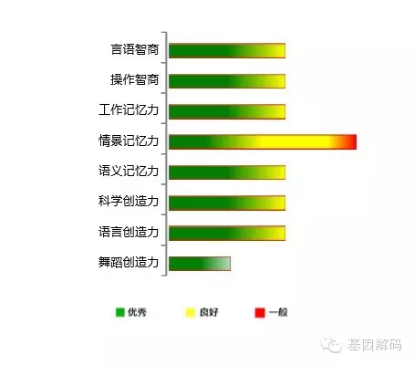 <span style='color:#FF0000'>【佳学基因检测】安徽省阜阳市高薪直聘肿瘤基因检测医学经理</span>